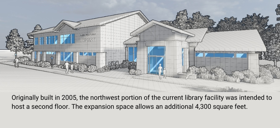 Architect's rendering of second floor addition on Buena Vista Public Library building.